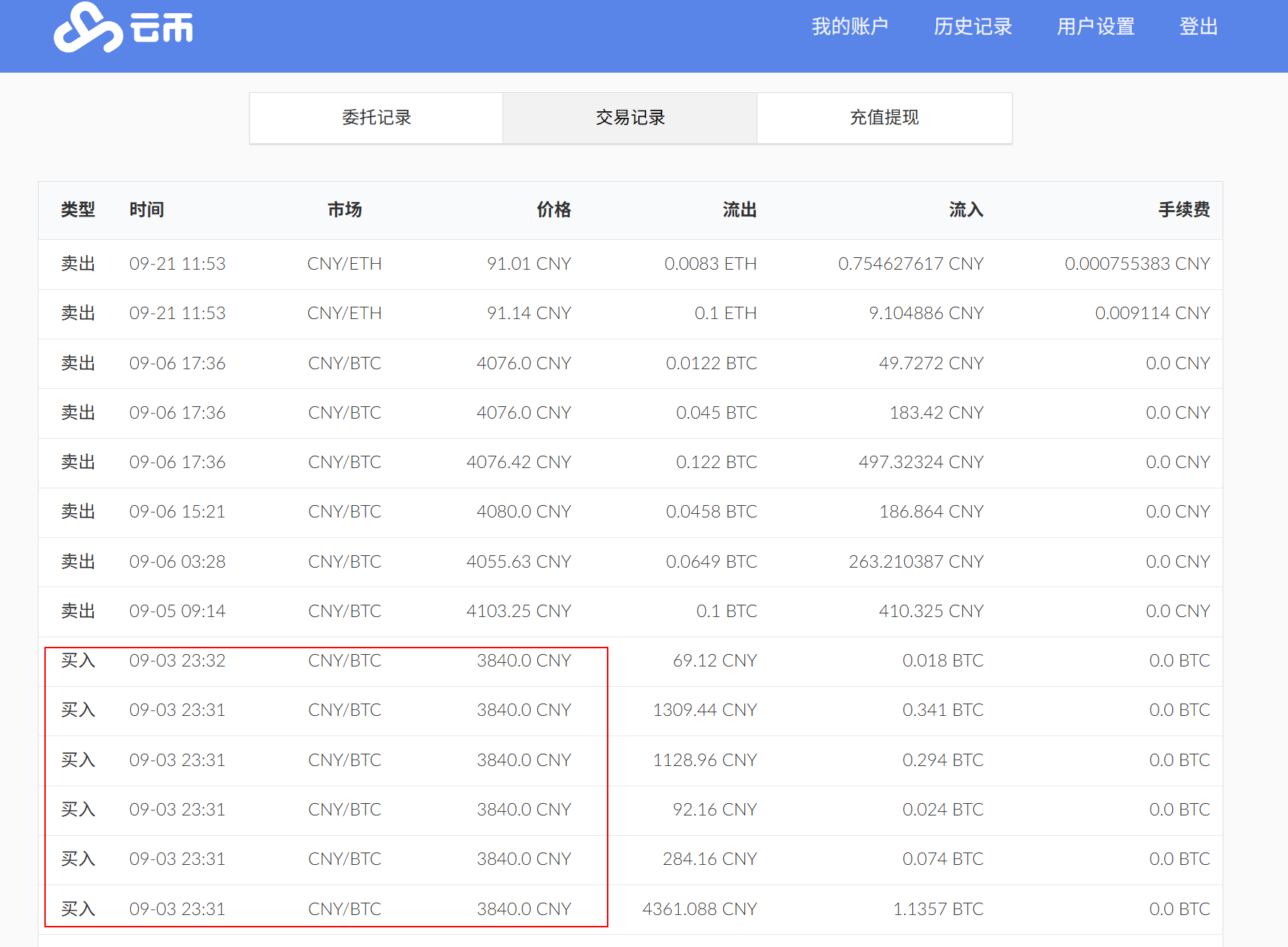 3840元的BTC